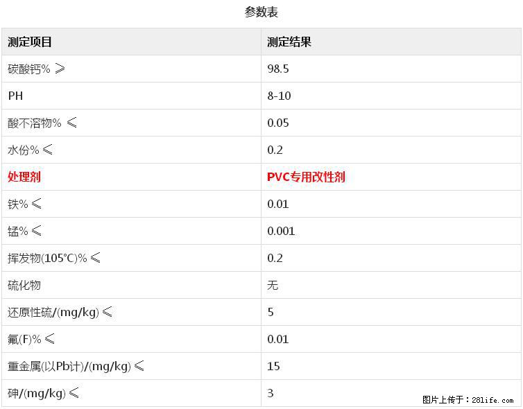 【桂林三鑫新型材料】电线电缆专用复合钙 超细改性碳酸钙 - 其他广告 - 广告专区 - 通辽分类信息 - 通辽28生活网 tongliao.28life.net